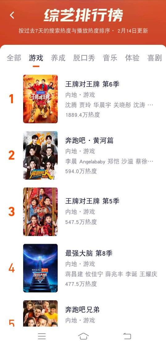 王牌对王牌收视冠军,王牌对王牌的最新收视排名榜