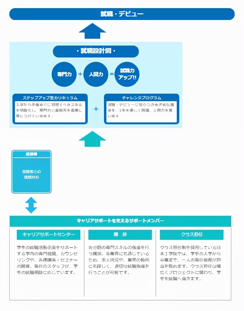 日本有哪些动漫学院,日本有名学院