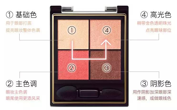 office实用技术教程,office彩妆是什么