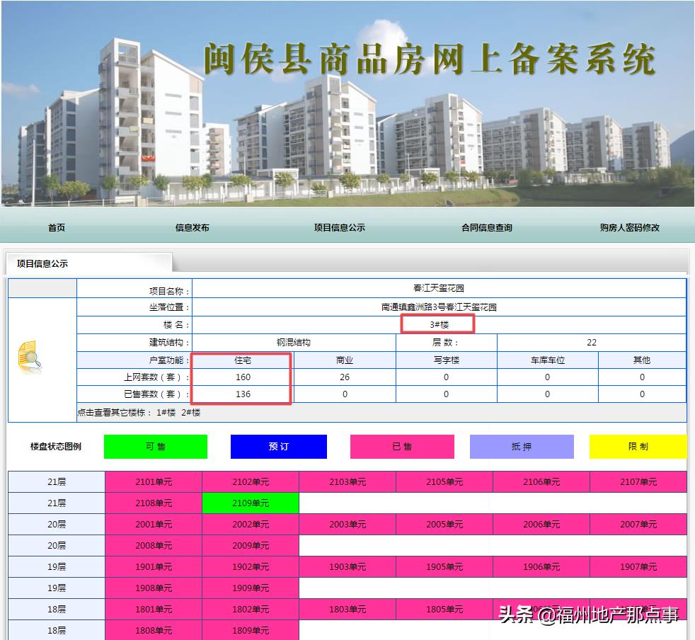 福州马尾房价下跌一览表,闽侯还是马尾买房好