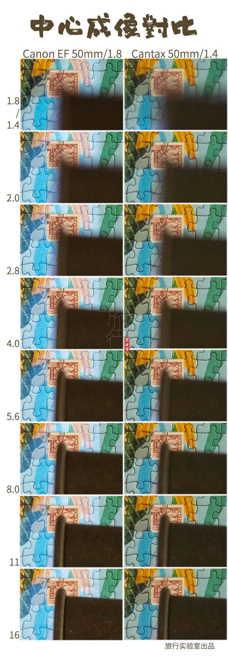 全新佳能小痰盂多少钱,佳能小痰盂镜头多少钱一台
