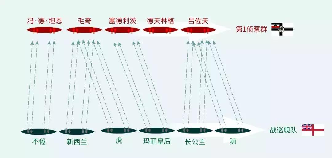 战列舰三国志-“厌战”号（2）浴血日德兰