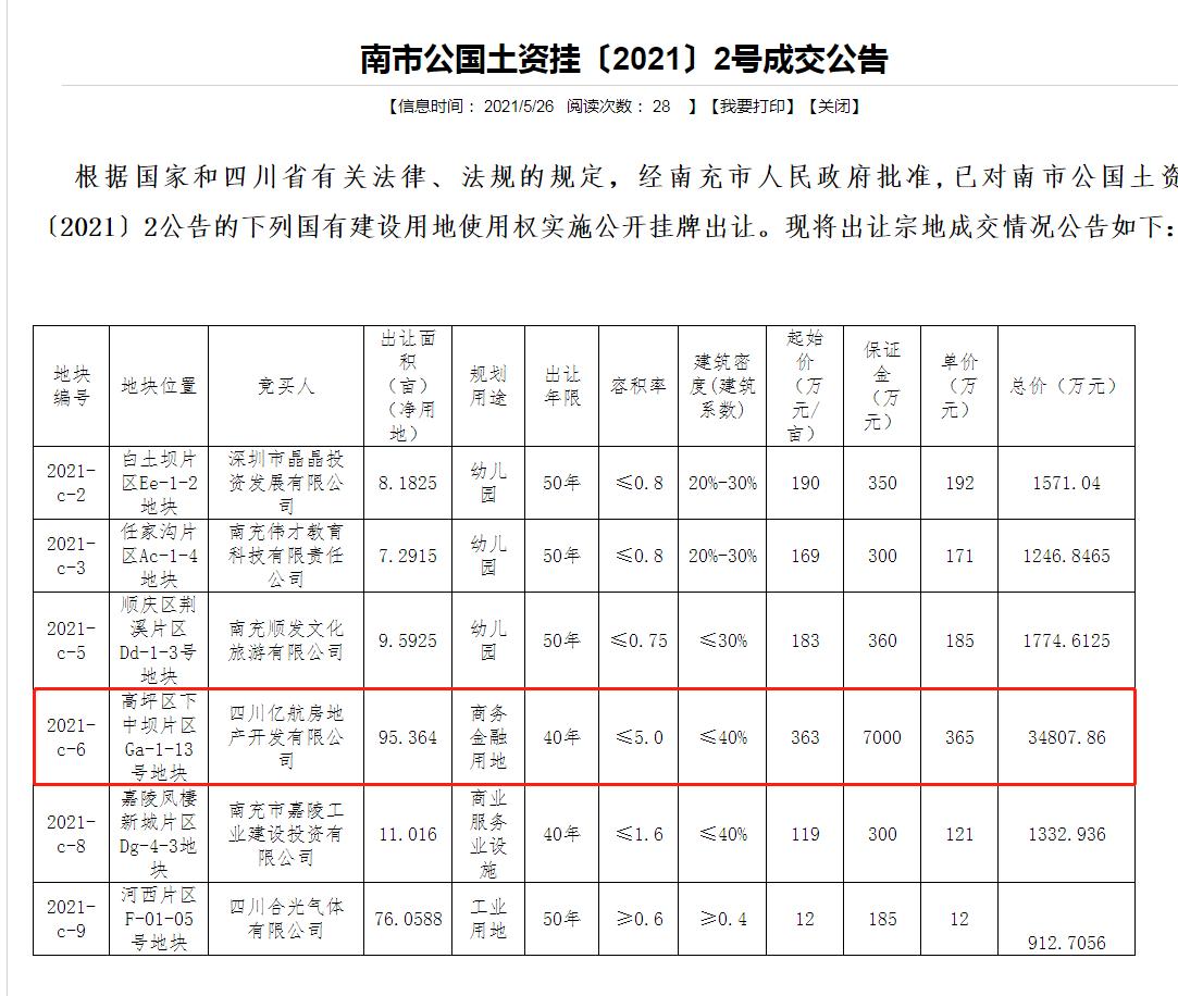 南充下中坝金融中心,南充下中坝土地拍卖