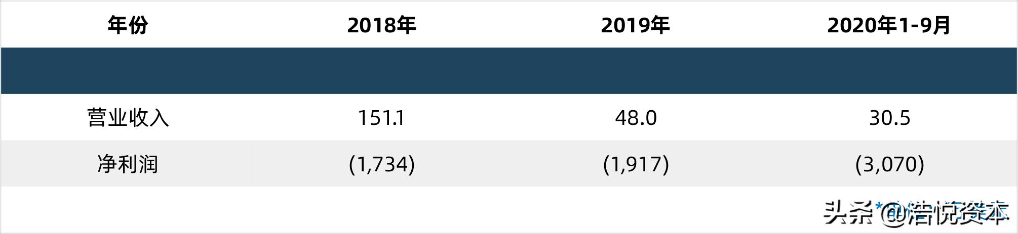 医疗装备产业高质量发展行动计划,医疗器械产业化发展计划书