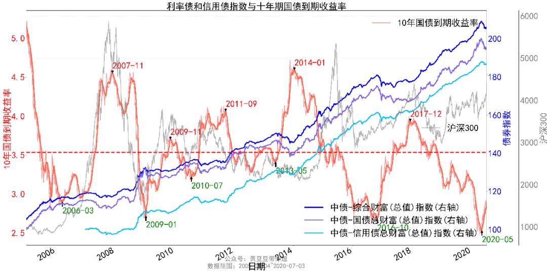 债券型基金5年收益率,招商产业债基金