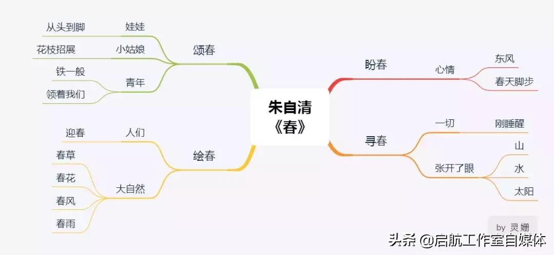 如何利用你的大脑思维导图,大脑思维导图详细讲解