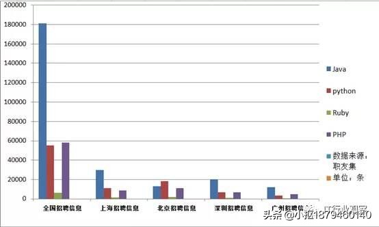 java编程语言排行榜10月份,java语言编程全集