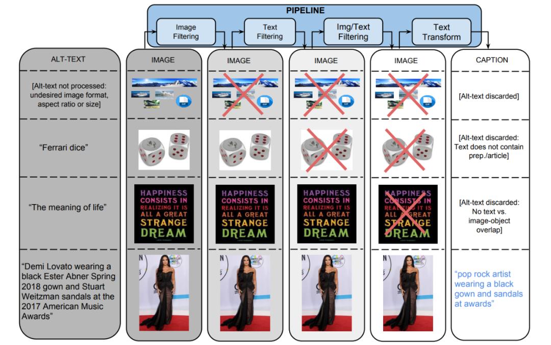 读完DALL-E论文，我们发现大型数据集也有平替版