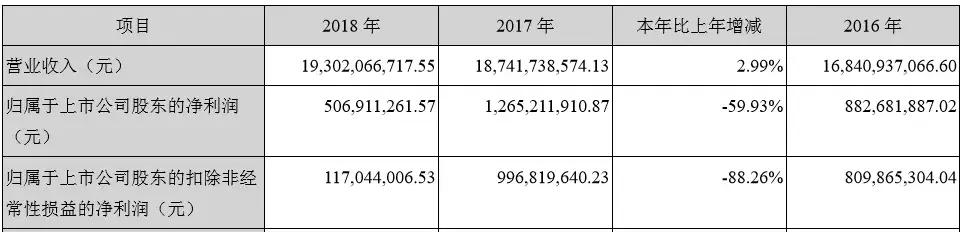 大北农回复问询函,大北农收到问询函是不是利空