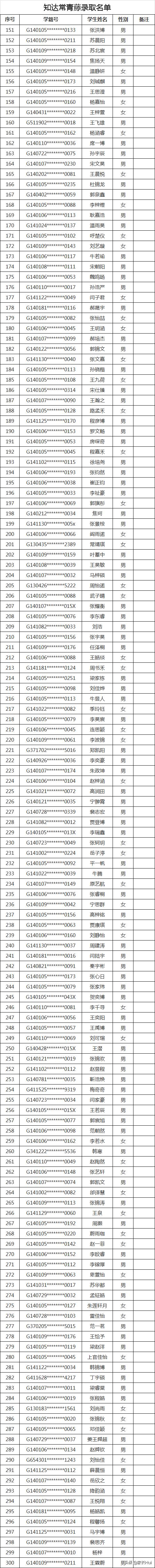 太原民办小学录取结果,2020太原民办初中录取比例