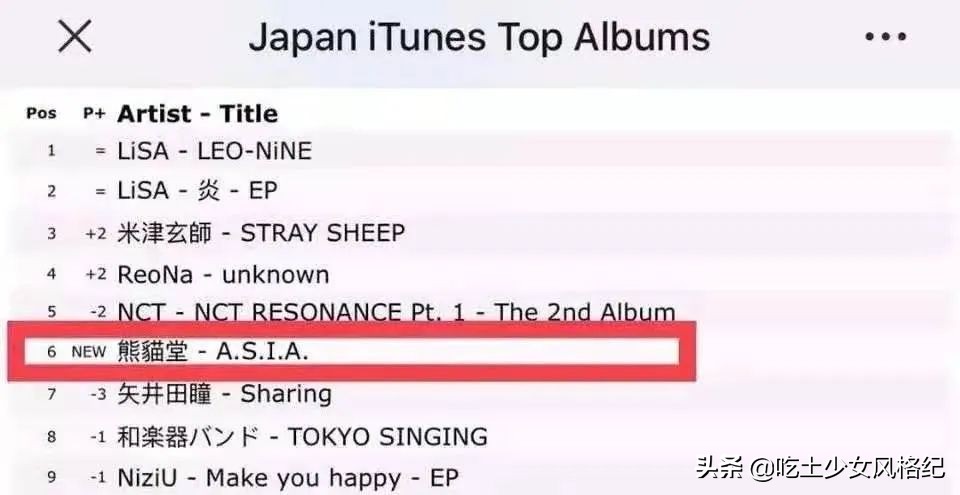 他们不配?青你3选手惹争议背后是内娱选秀颜值降级