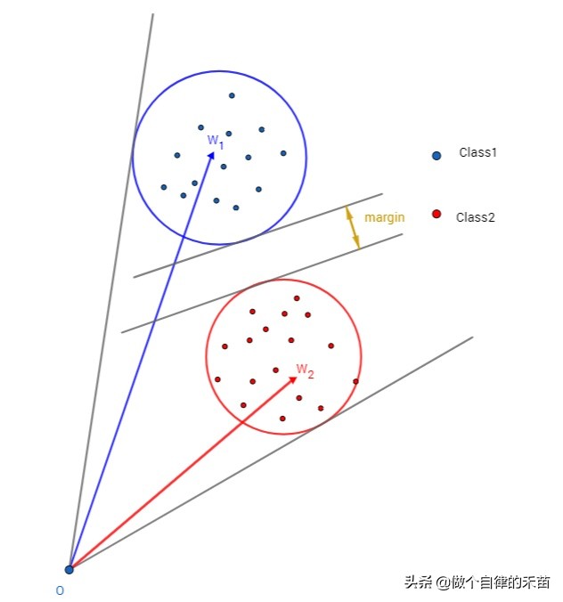 Day186:L/A-Softmaxloss