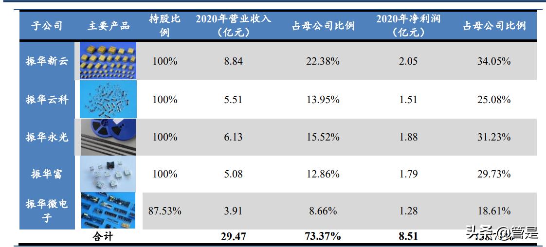 振华科技是军工第一股,振华科技业绩确定性强吗