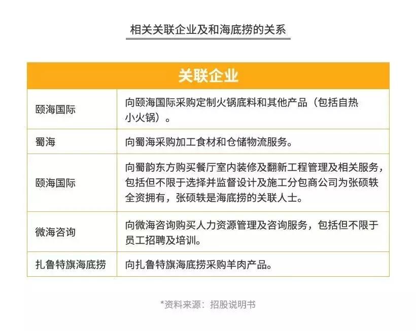 海底捞骗人的钱是真的吗,海底捞在亏钱吗