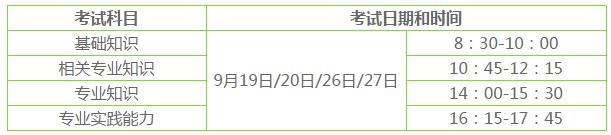 东营通过率高的卫生职称考试报名,卫生职称考试通过率