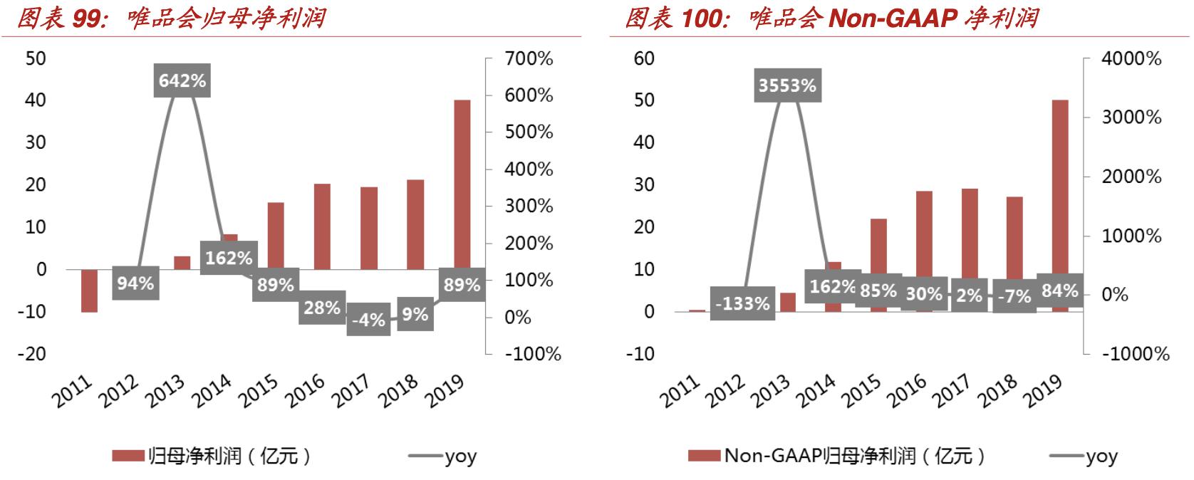【行业深度】折扣零售深度报告：抵御经济周期，关注特卖电商