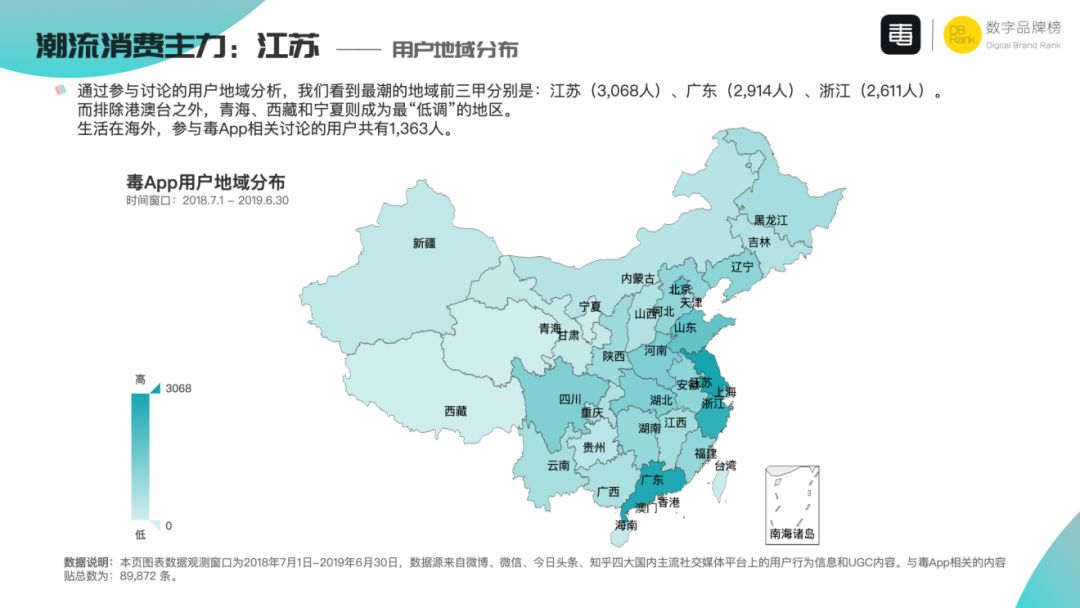 立在涛头的弄潮者——毒App