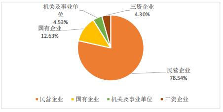 北京化工大学2019届毕业生就业质量报告：本科生年薪9.15万元