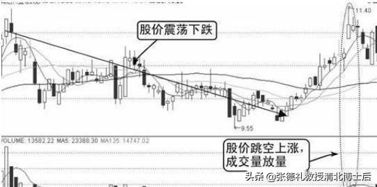 北大金融教授课堂言论,北大教授解析股市的秘密