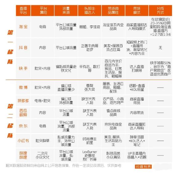 头部直播带货排名,前十直播平台