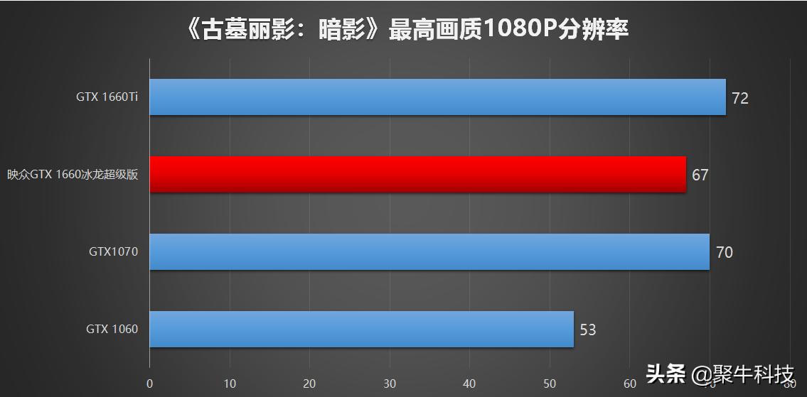 映众gtx1660显卡现在属于什么水平,映众1660冰龙超级版