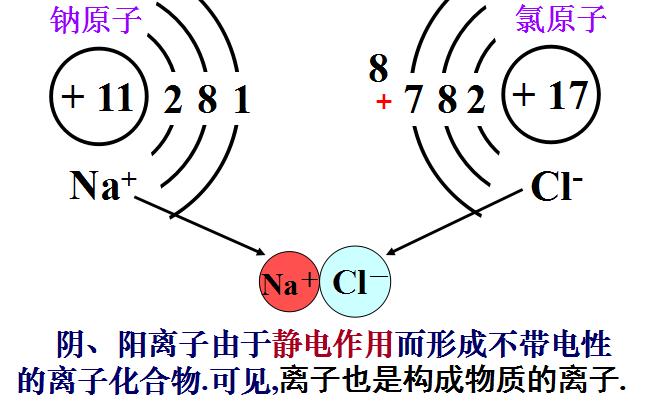 初三化学复习怎么提高化学成绩,如何快速提高初三上学期化学