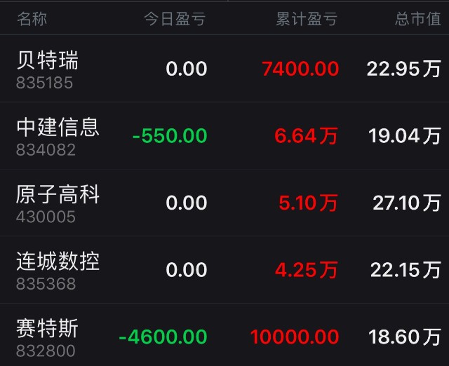 「今日盈利5150元」远洋数据——“信用卡”等金融外包服务提供商