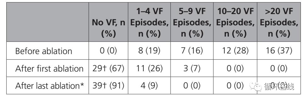 室性早搏射频消融治疗适应症,室性早搏的射频消融适应症
