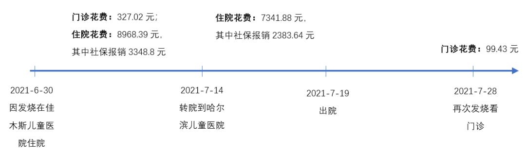 最近理赔案例有哪些,有意思的理赔案例