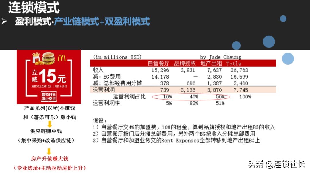 直营式连锁加盟模式,连锁加盟模式分析