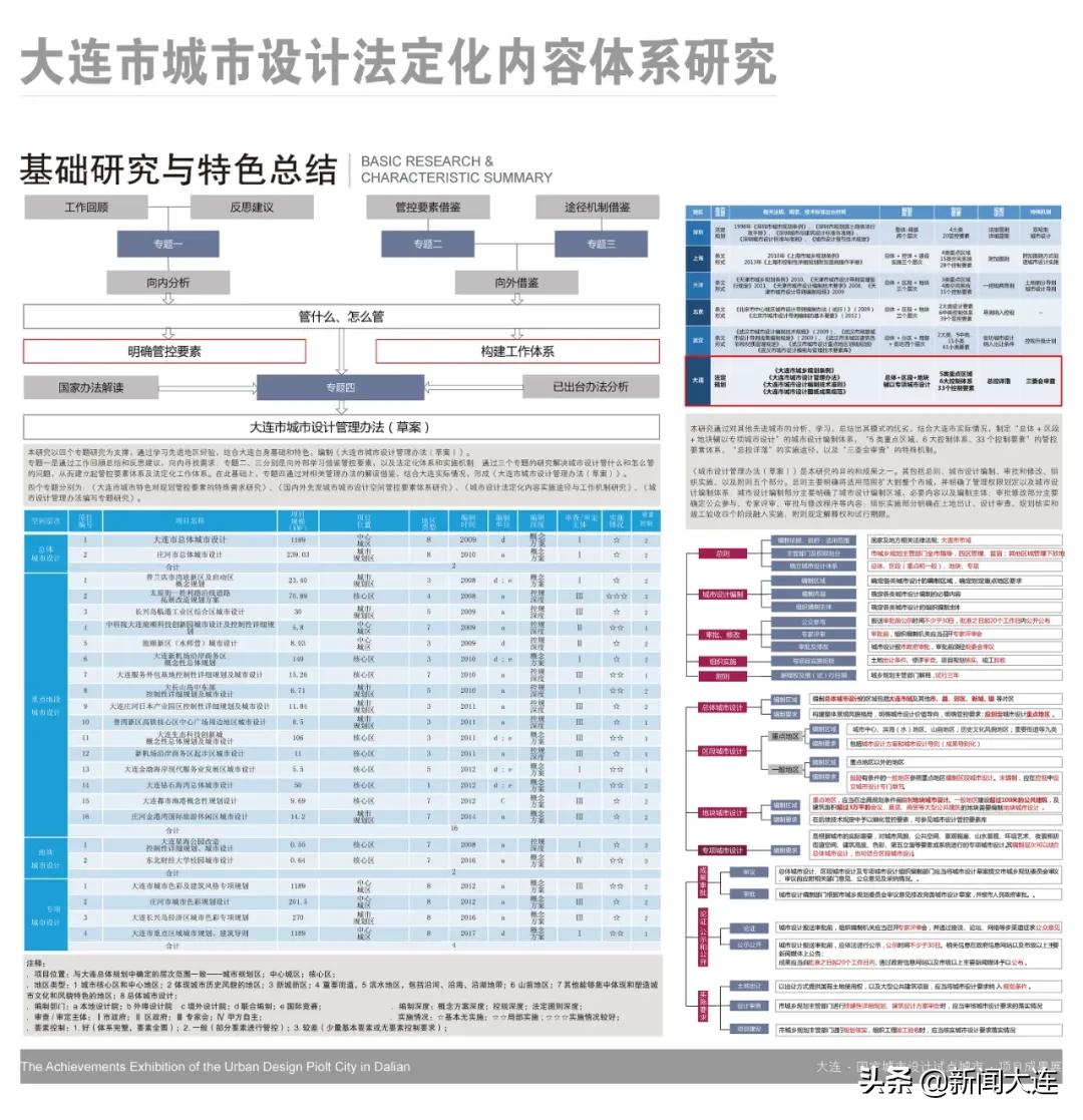 大连城市标志设计图片,大连城市logo设计方案
