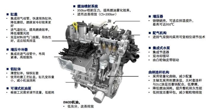 混合动力汽车国内发展现状,混合动力汽车的特点及前景