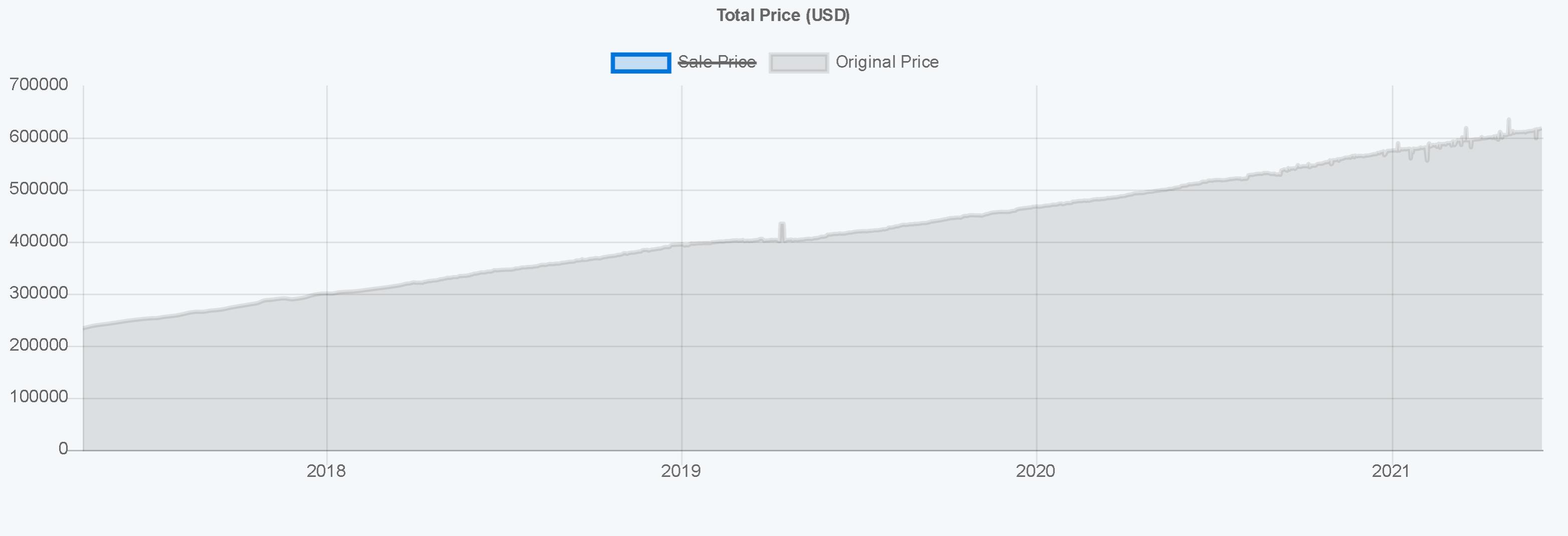 买下steam中的所有游戏和dlc,买下steam所有游戏要多少钱