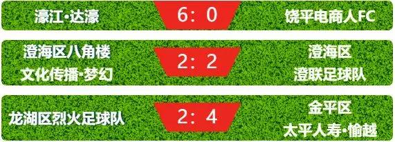 达濠贺岁杯时间表,2024汕头市达濠杯足球