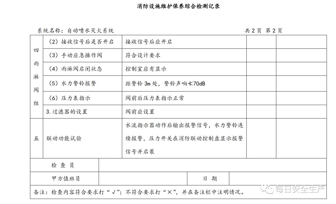 2019版消防安全表格,消防安全培训记录表格