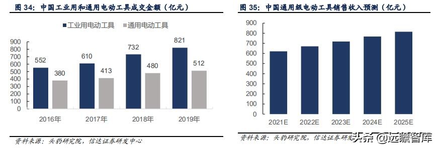 五金工具国外建厂,中国五金工具主产区