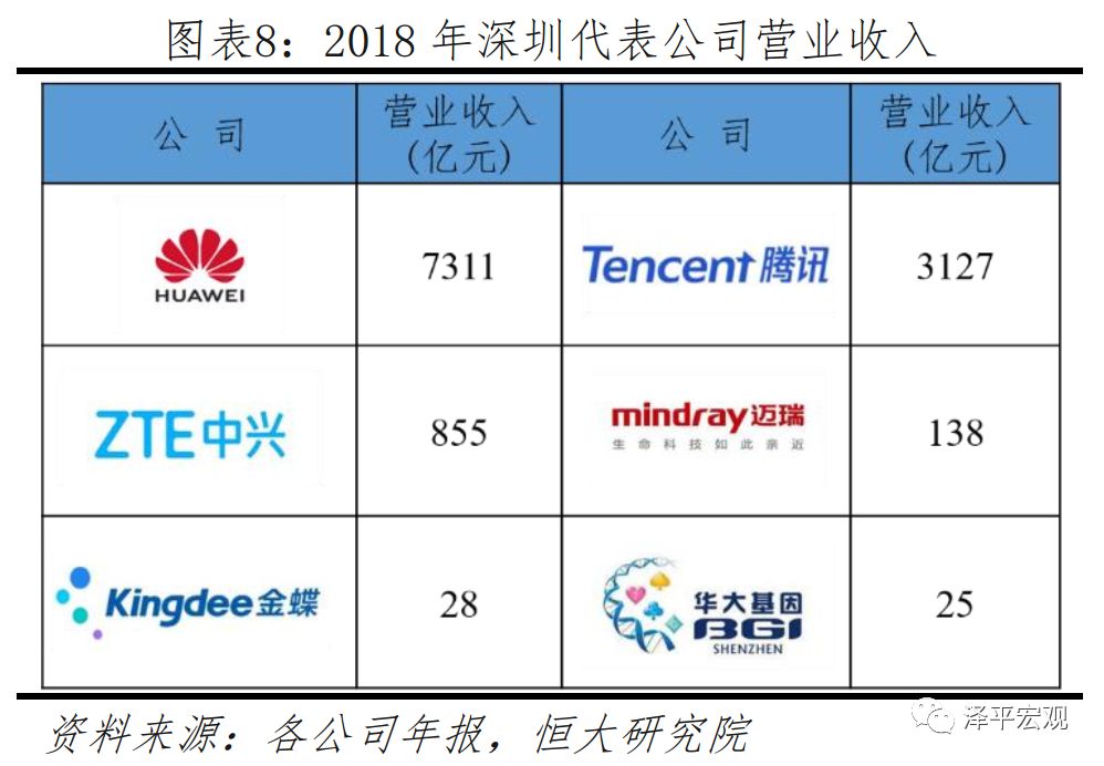 2019中国十大gdp城市,中国最具发展潜力城市排行榜