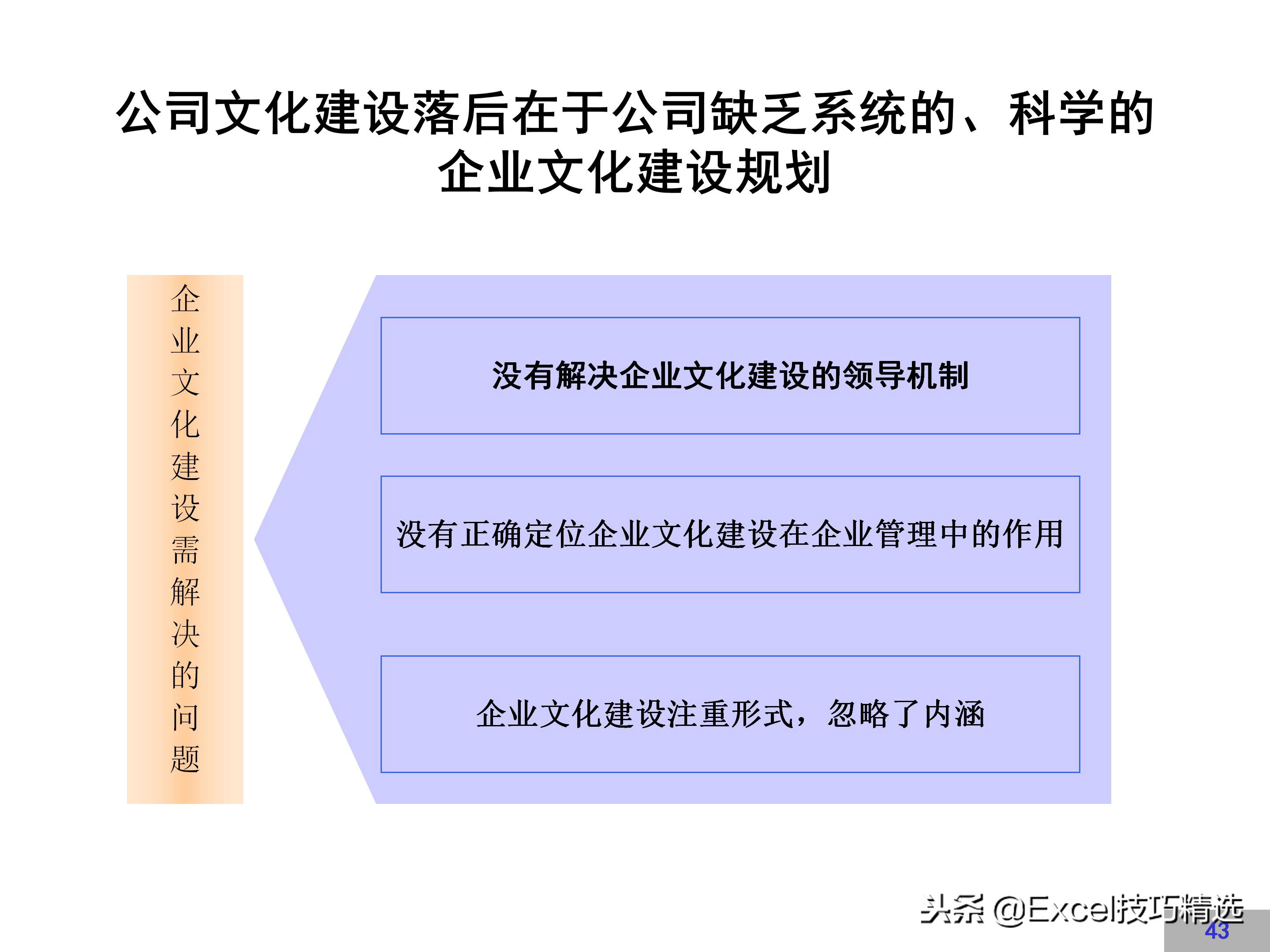 华为企业文化建设方案,链家企业文化建设方案