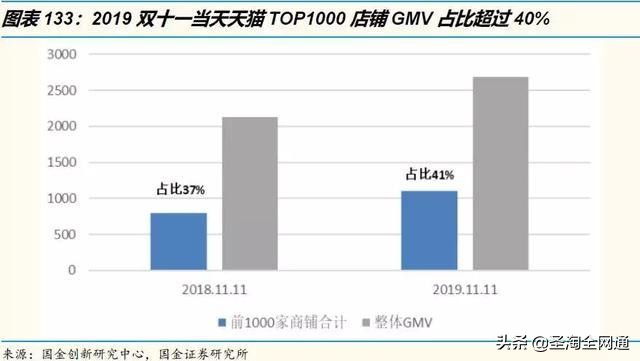 圣淘电商未来发展前景,圣淘电商直播