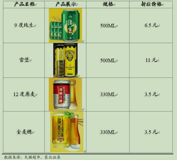 珠江啤酒盈利,珠江啤酒千亿市值