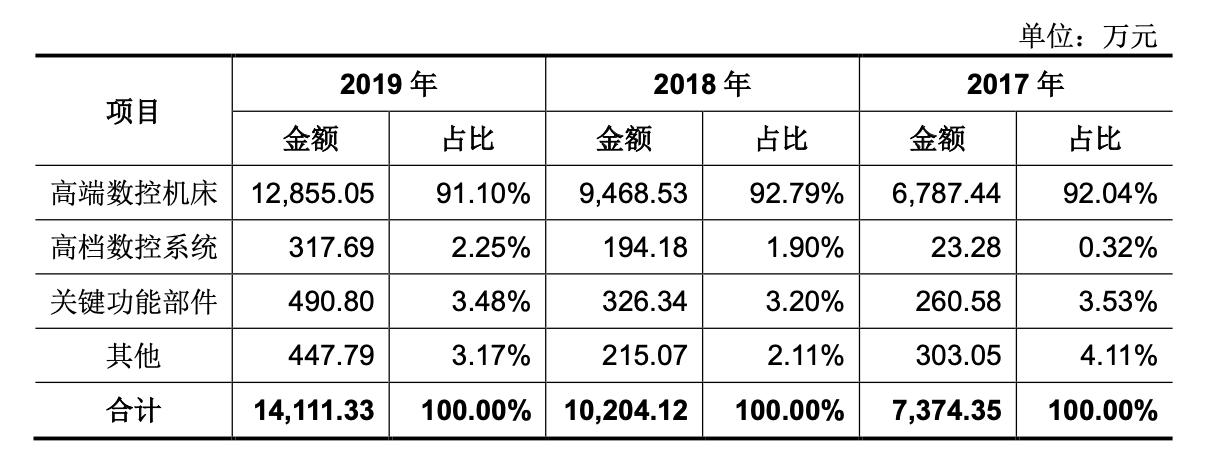 绉戝痉浜旇酱鍔犲伐涓績鍘傚鐢佃瘽,浜旇酱鑱斿姩楂樼鏁版帶鏈哄簥浠锋牸