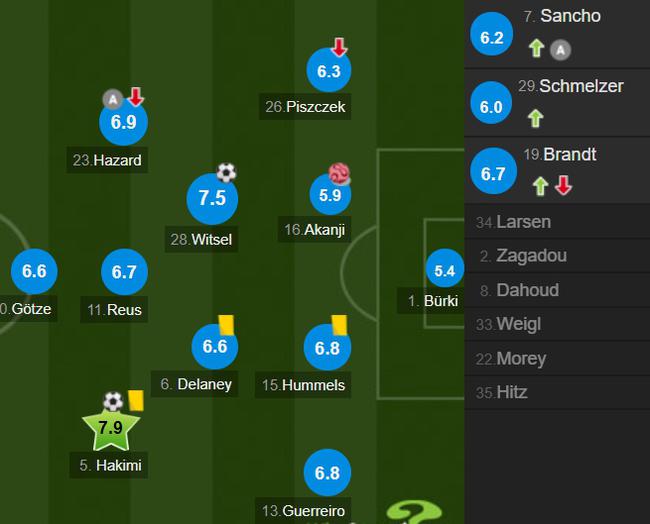 前权健球员，凌空斩够精彩，6场德甲独造5球，他原是中超最强后腰