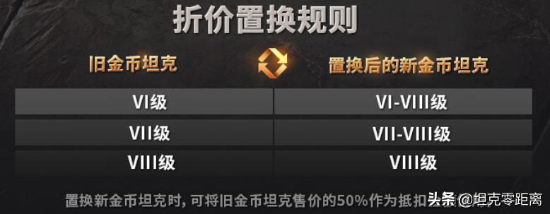 坦克世界必买的金币车2022,坦克世界换购金币车推荐