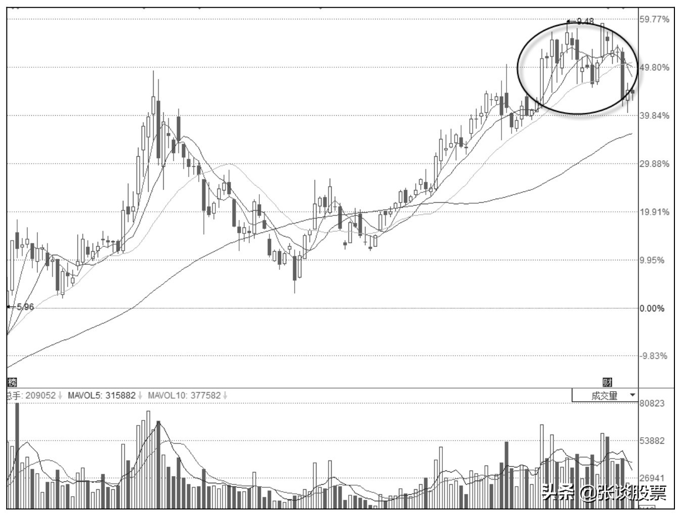 股市做庄要平盘嘛,家庄是什么意思