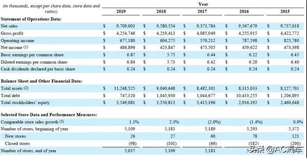 美国汽配连锁巨头怎么赚钱的,美国汽配连锁店视频