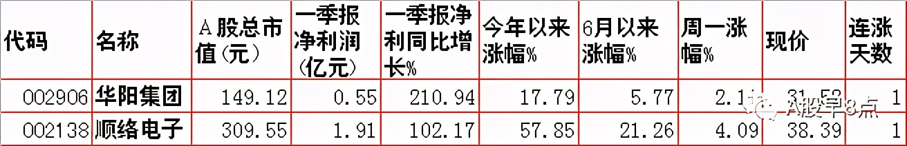 周二预测早盘内参,周二股市重要投资参考