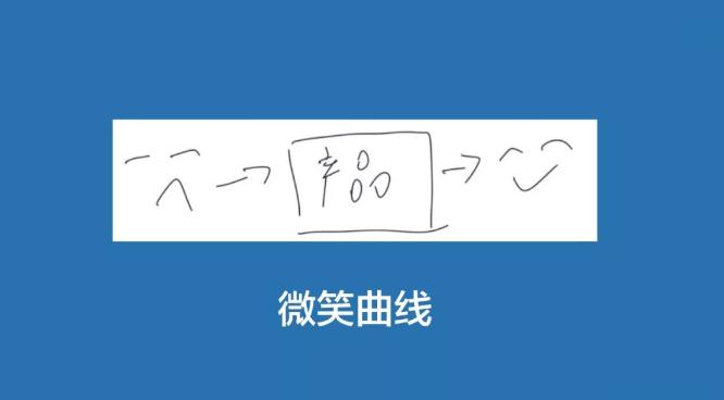 掌握人性引爆人脉,掌握核心逻辑才能实现精准打击