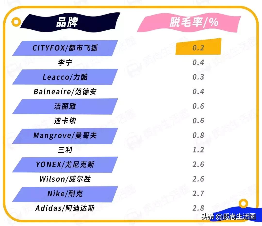 运动毛巾测试,运动毛巾品牌测评