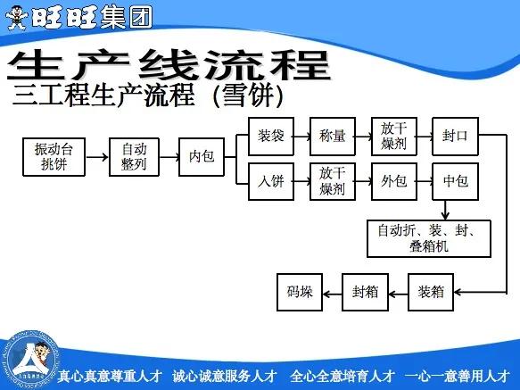 看旺旺的工厂，还以为来到了游乐园