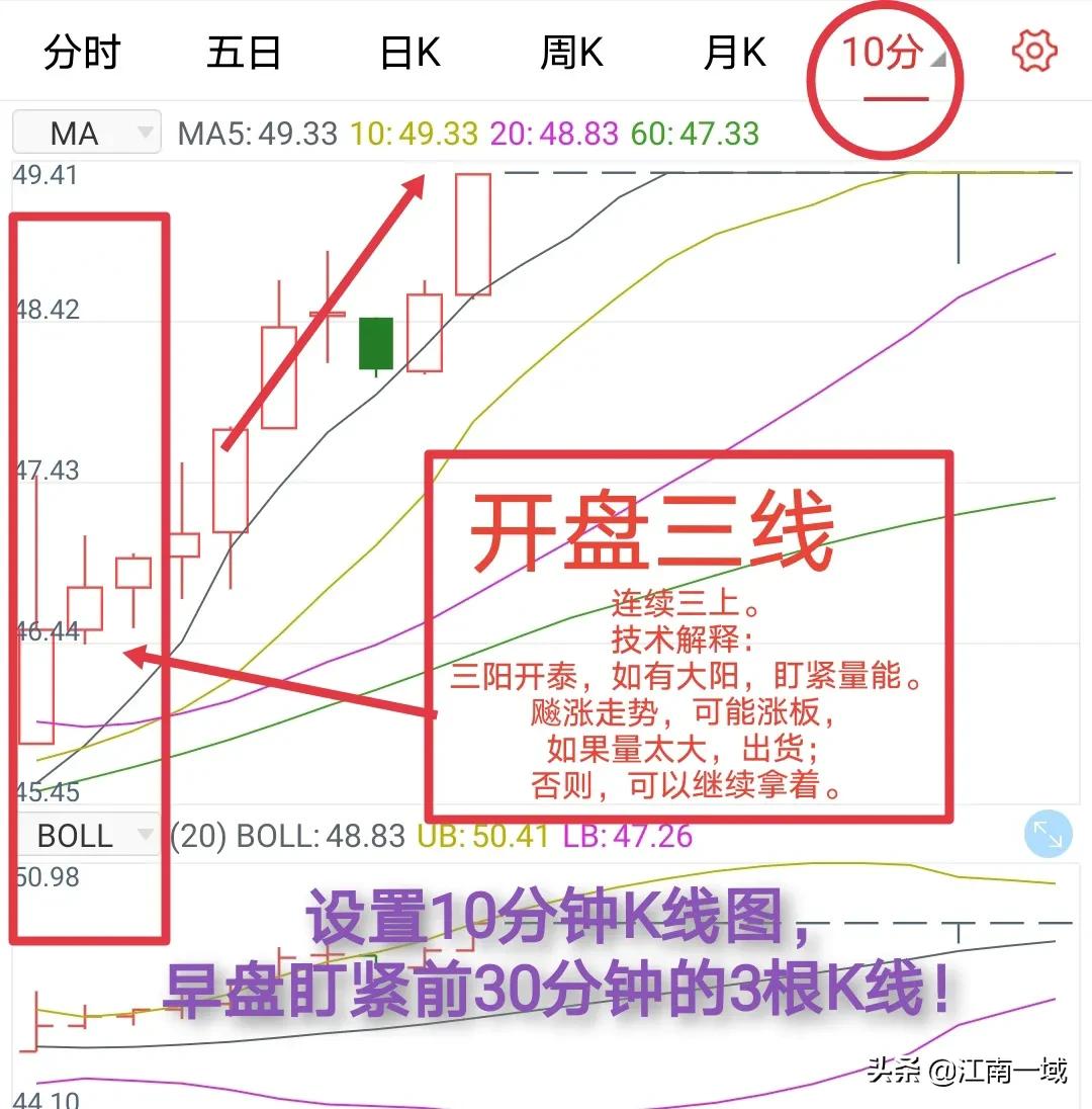 炒股基本知识和技巧是什么,炒股知识及技巧图片高清